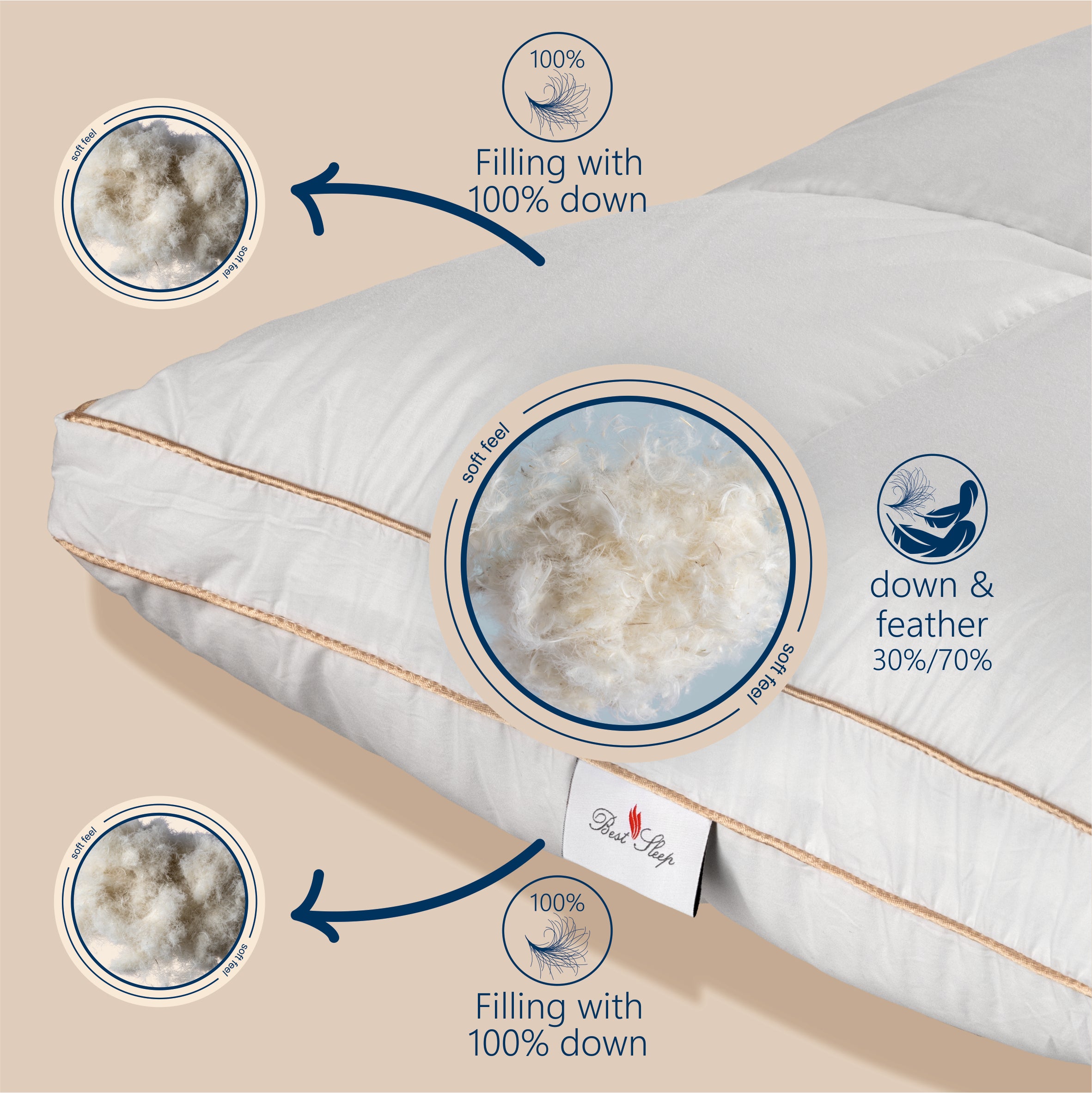 Best Sleep TriSoft Hybrid pillow, anti-allergic, down and feather