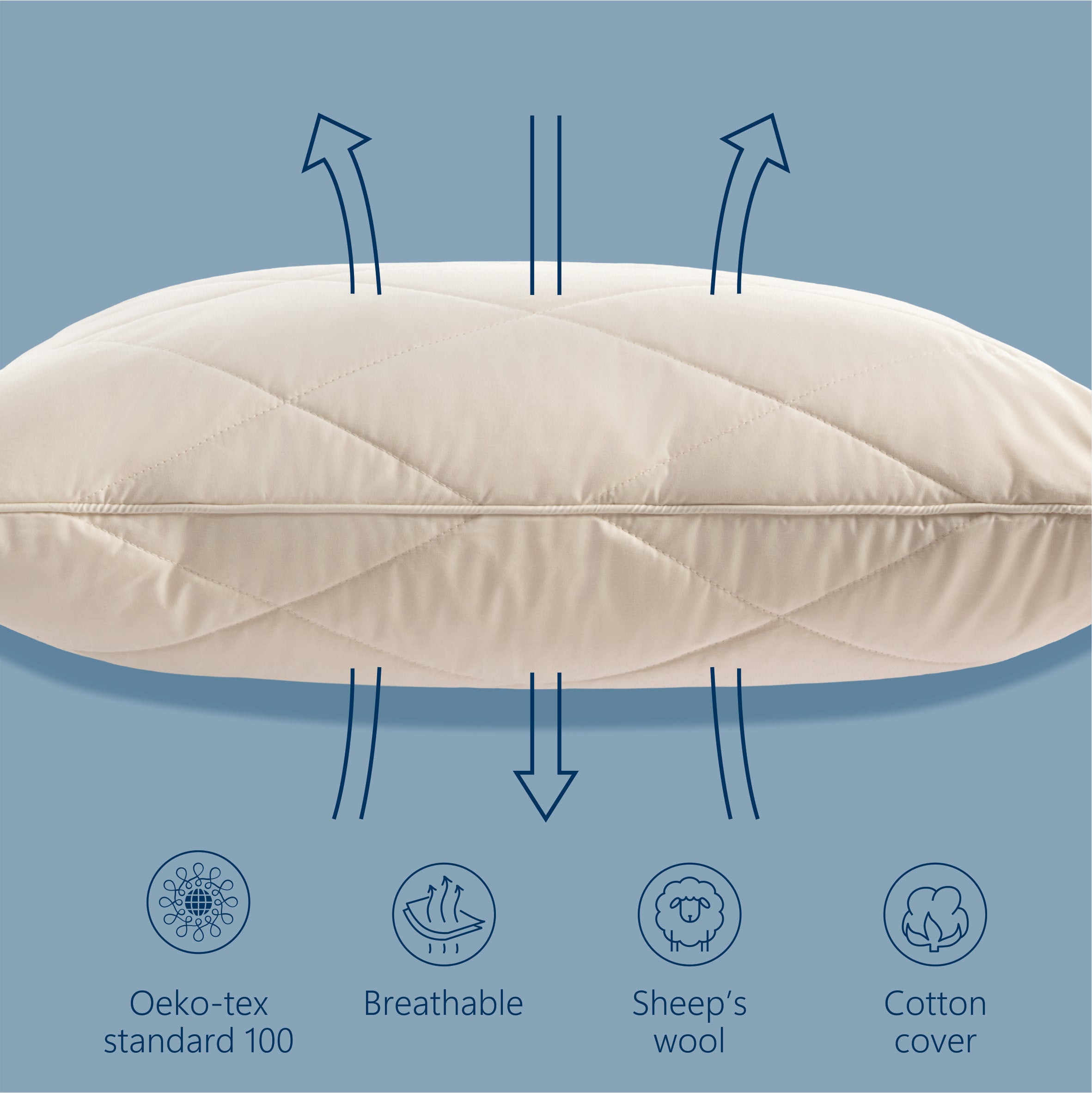 Perna Best Sleep Confortwool, umplutura lana, respirabila