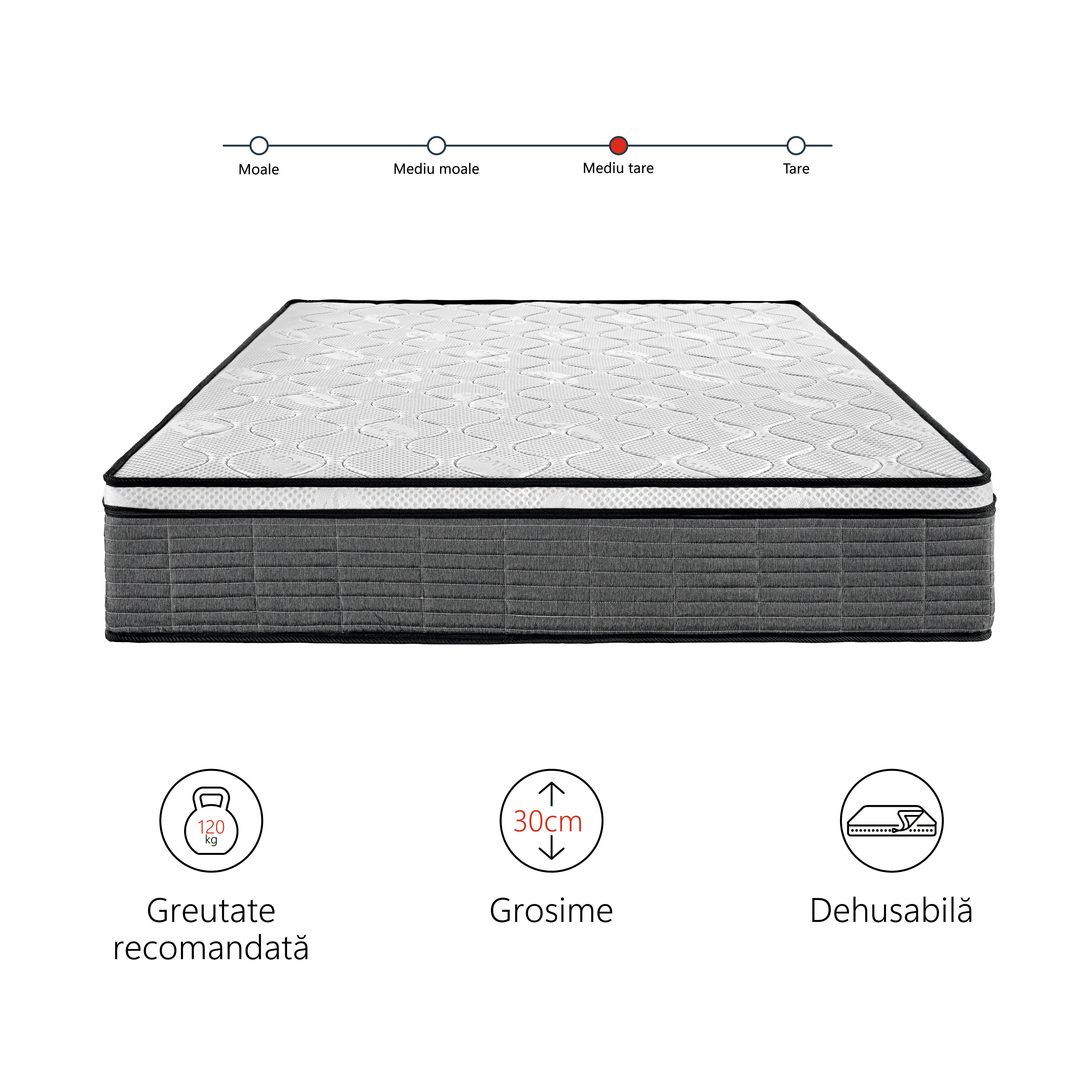 Saltea ortopedica Best Sleep Twin Core, spuma poliuretanica, 5 cm spuma memory, H30 cm, tehnologie TwinCore