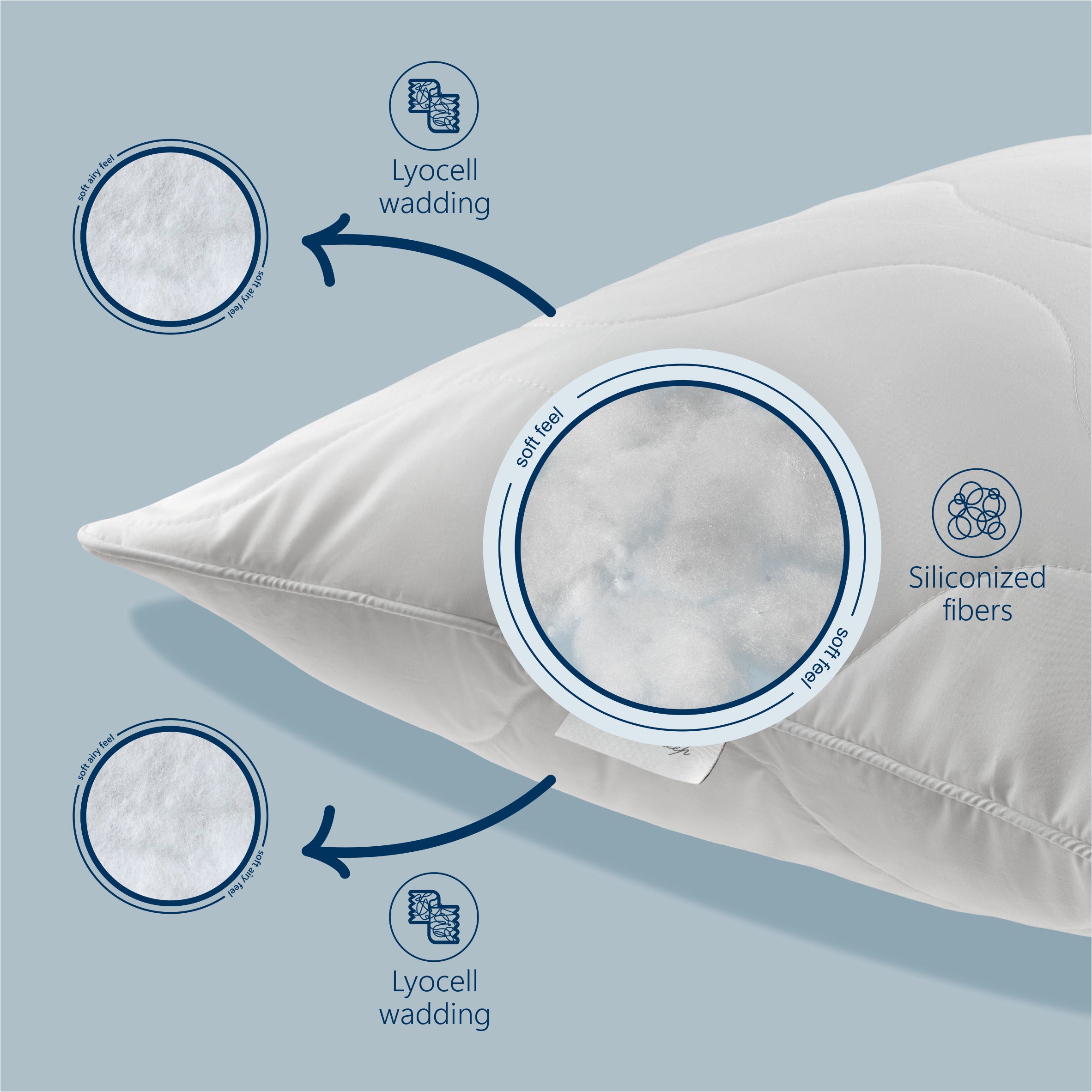Perna Best Sleep EcoTouch, fibra siliconizata, Hipoalergenica