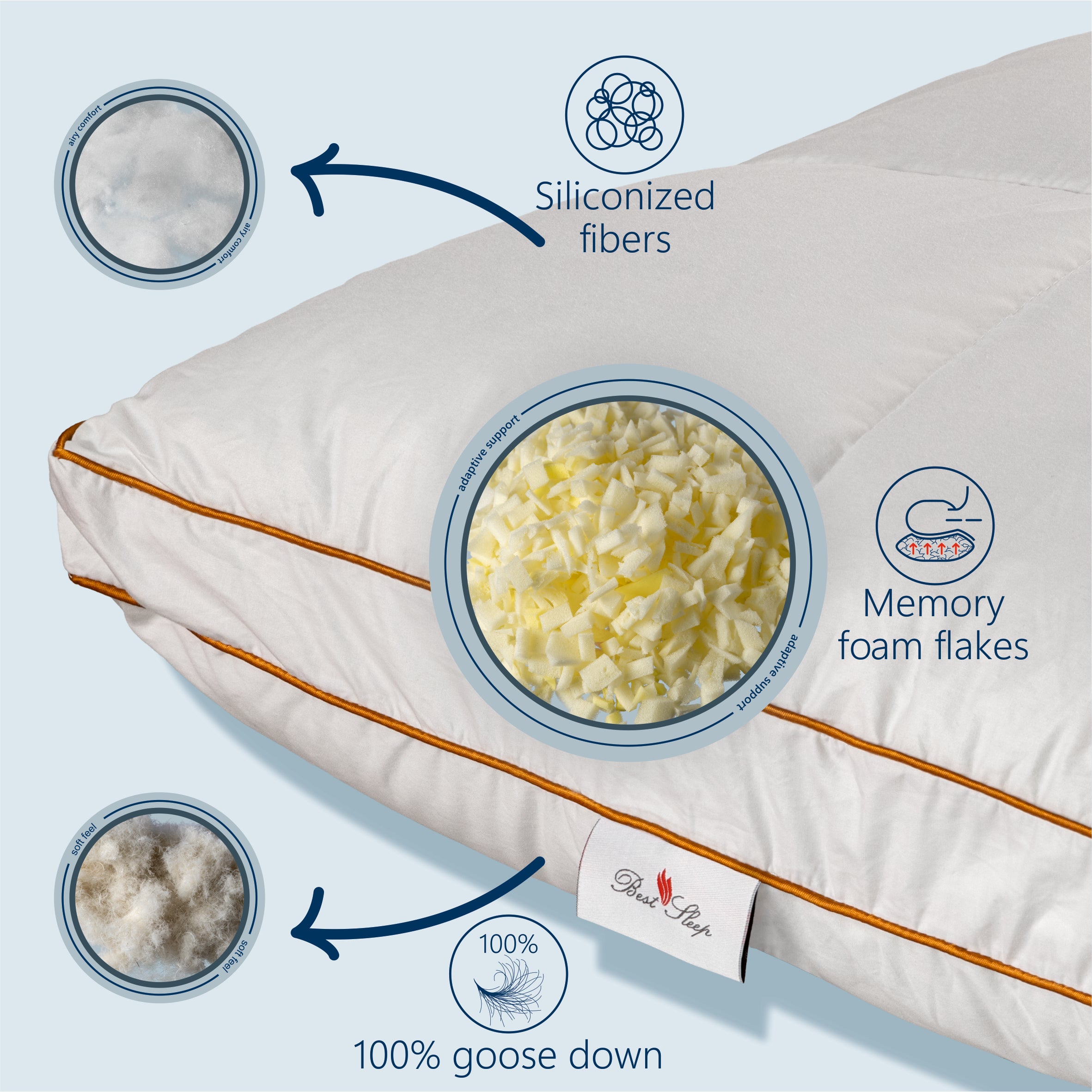 Perna Best Sleep, Hybrid Confort, husa detasabila, puf, memorie