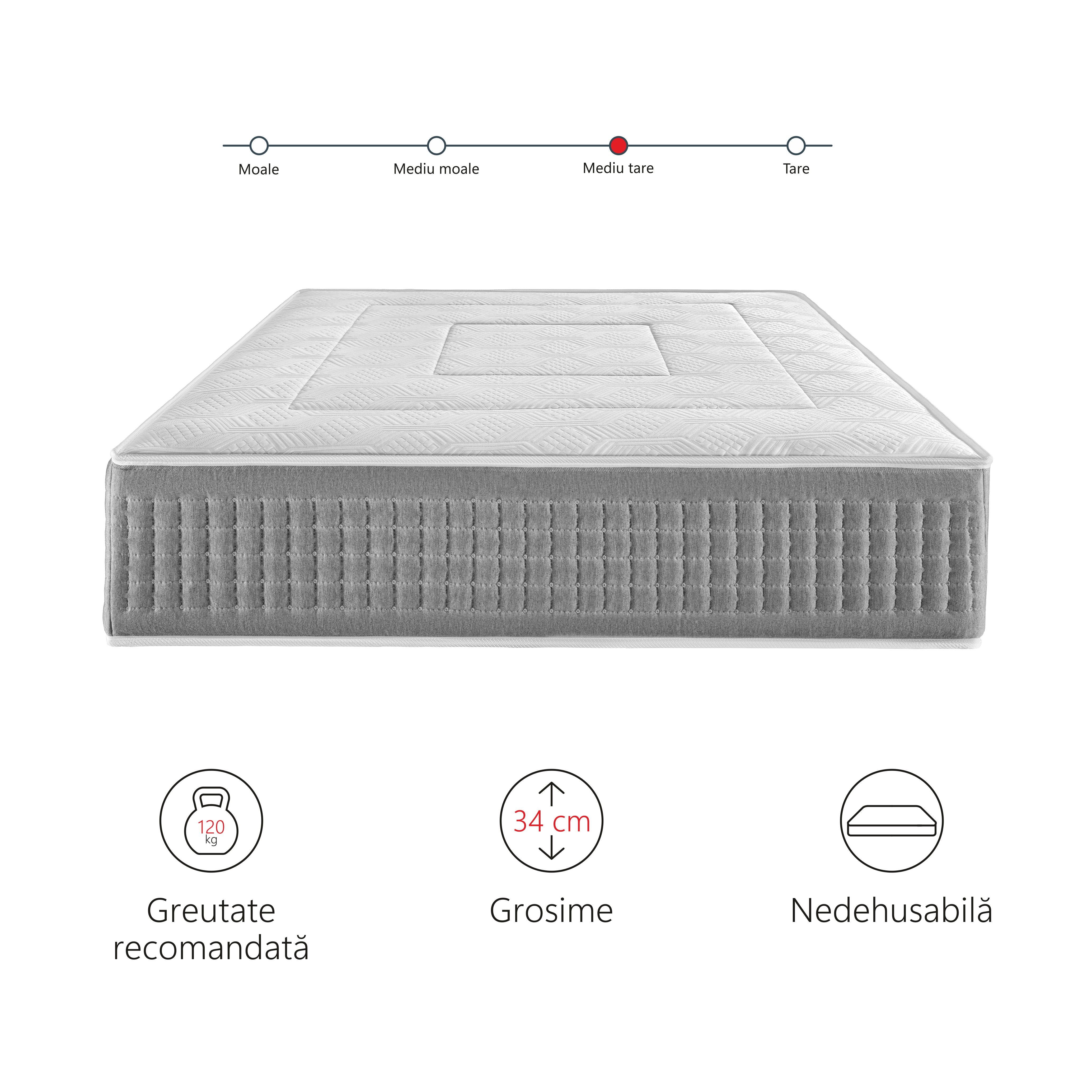 Saltea superortopedica Best Sleep Active, Arcuri Pocket, spuma high resilience, spuma memory, 7 zone de confort, fermitate medie, inaltime 34 cm