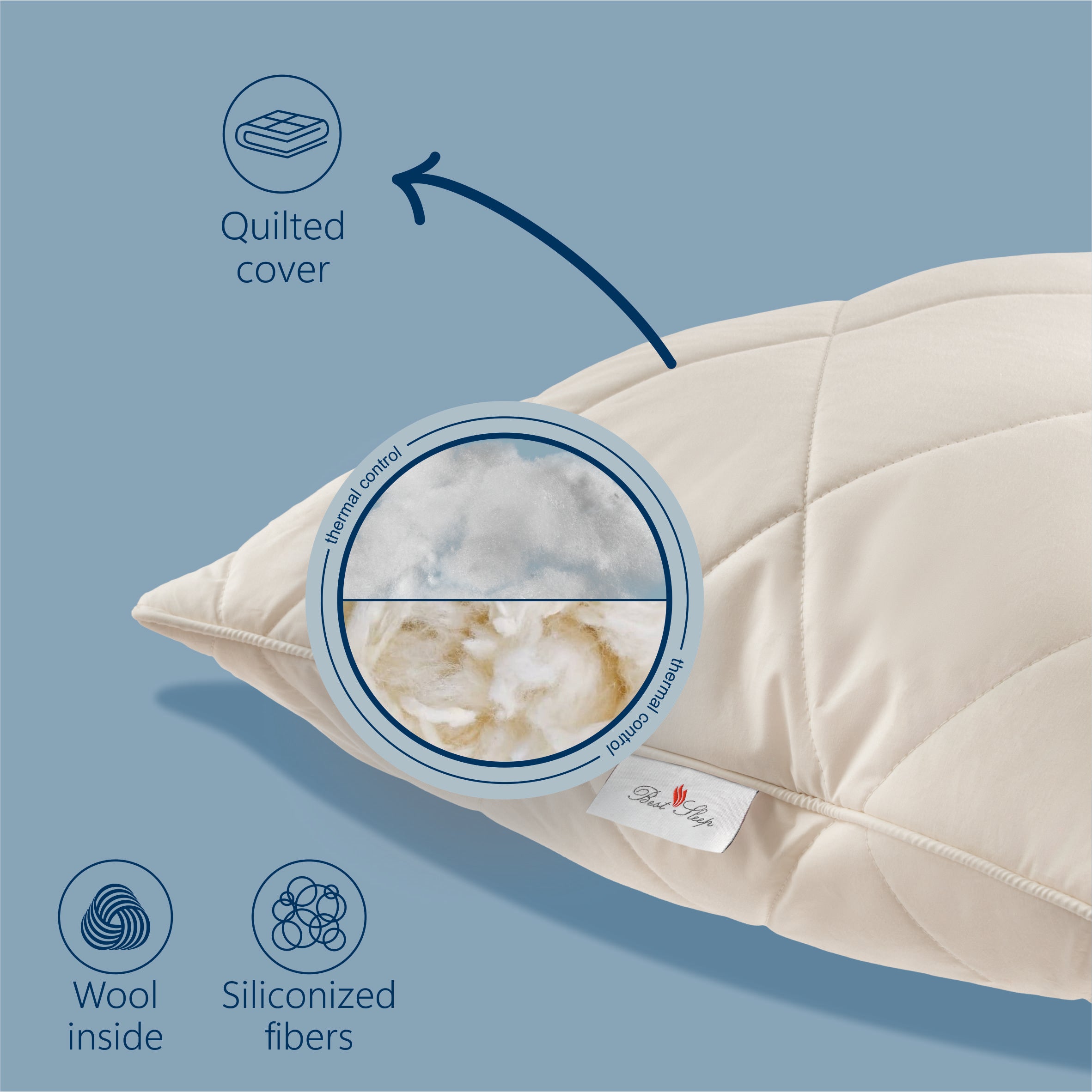 Perna Best Sleep Confortwool, umplutura lana, respirabila