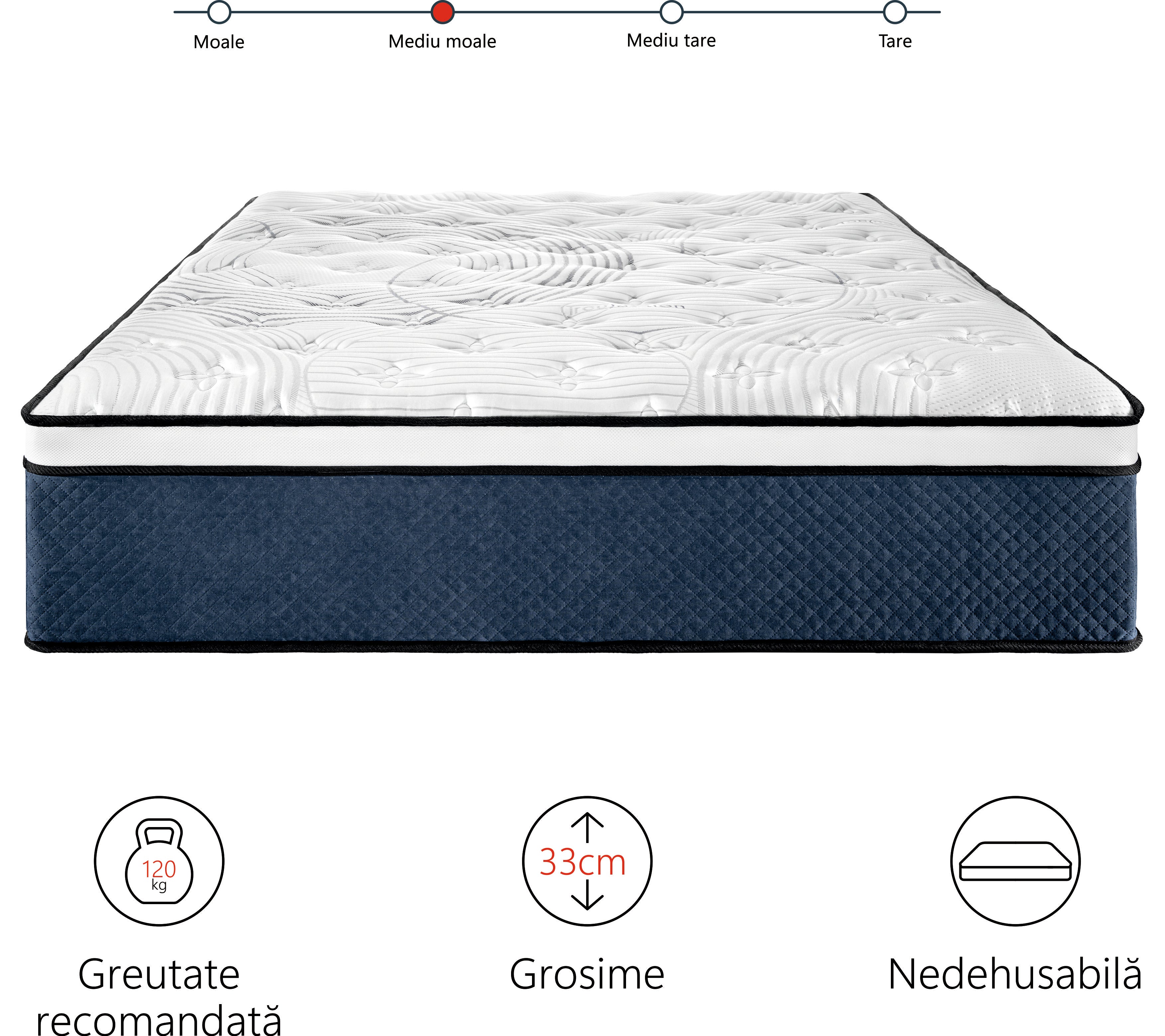 Saltea ortopedica Best Sleep Ocean, Arcuri Pocket, spuma memory, 7 zone de confort, fermitate medie, 33cm inaltime