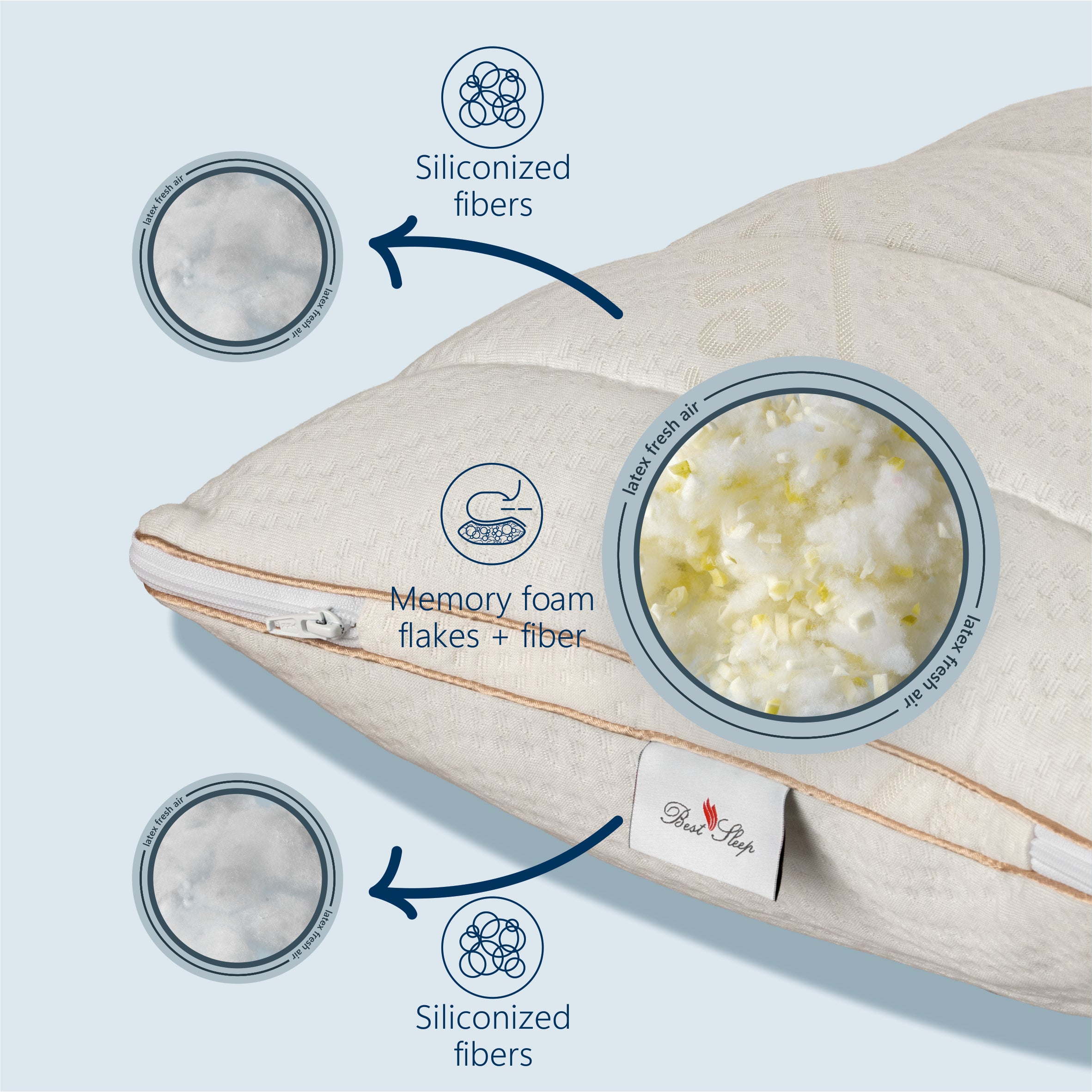 Perna Best Sleep Tencel Comfort, husa detasabila, antialergica, fulgi memory si fibra siliconizata