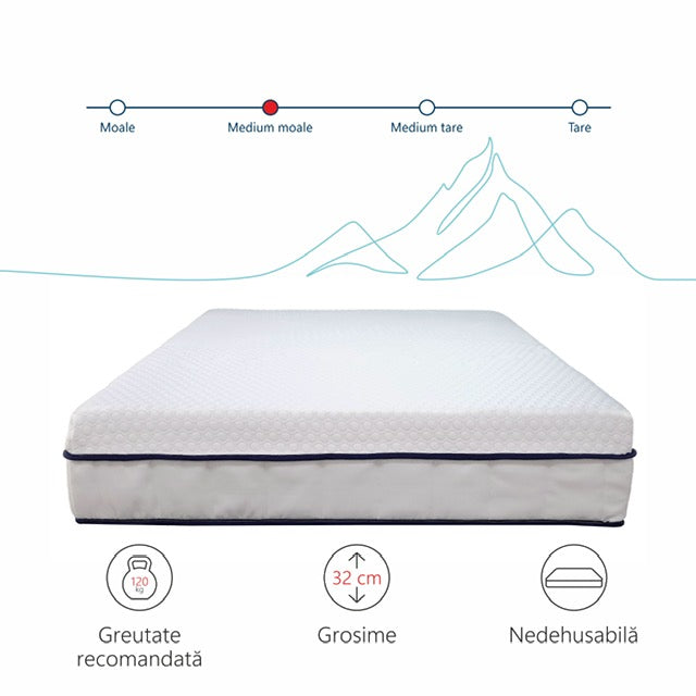 Saltea cu Arcuri Pocket Best Sleep  Thermo Maxi, 32cm, latex cool gel, textil cu efect de racire