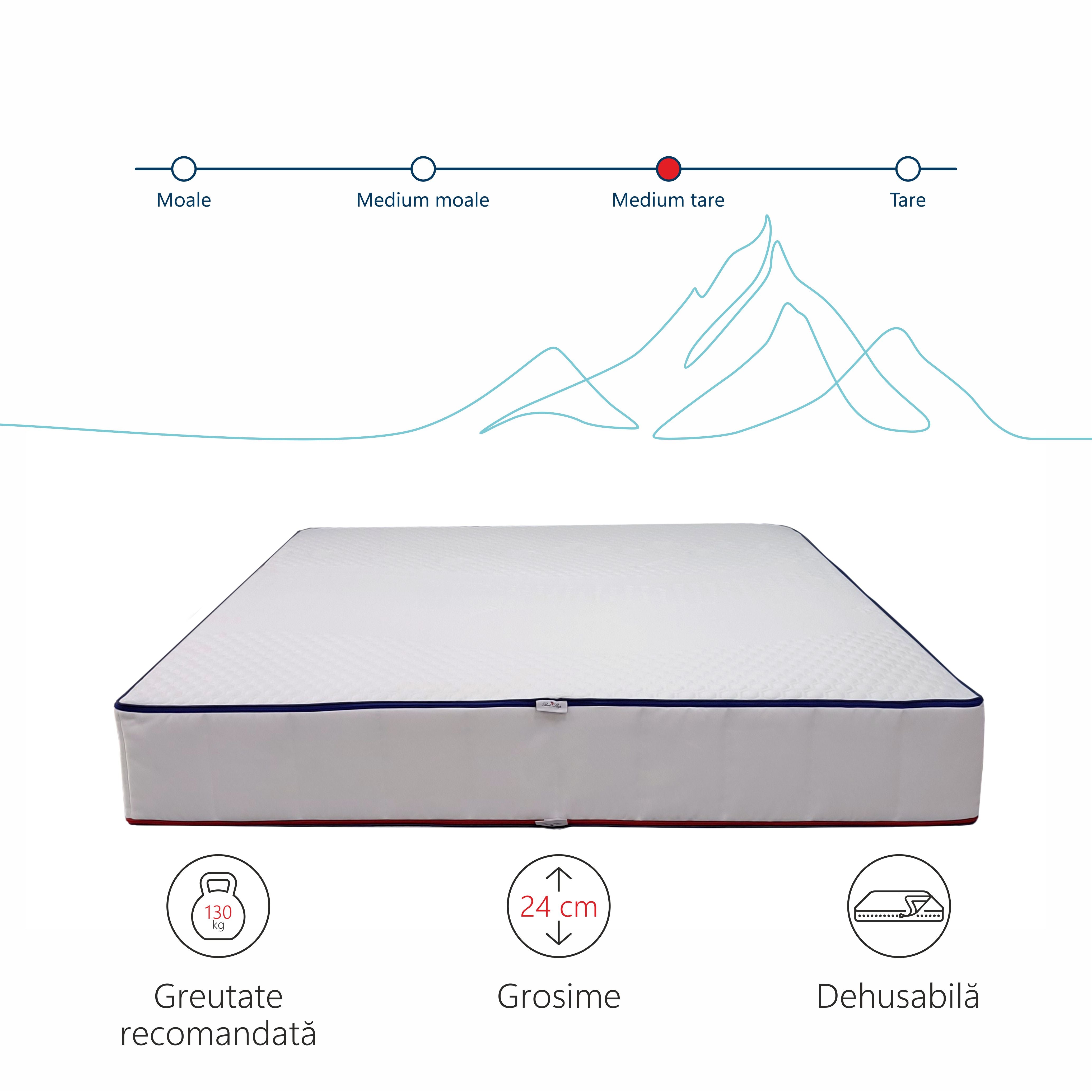 Saltea cu arcuri impachetate Best Thermo Pocket Confort, 24 cm, Latex cool gel, Textil cu Efect de Racire